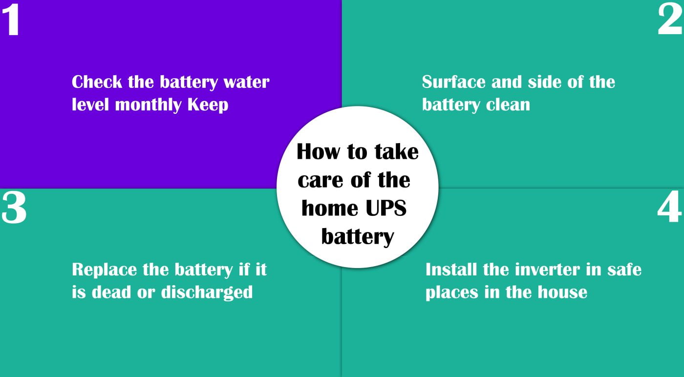 inverter battery installation in bhawani peth infographics