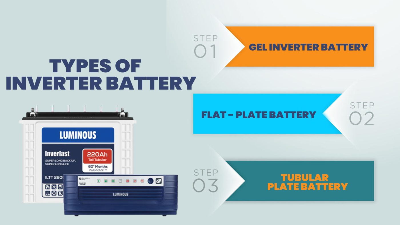 inverter battery installation in kharadi infographics