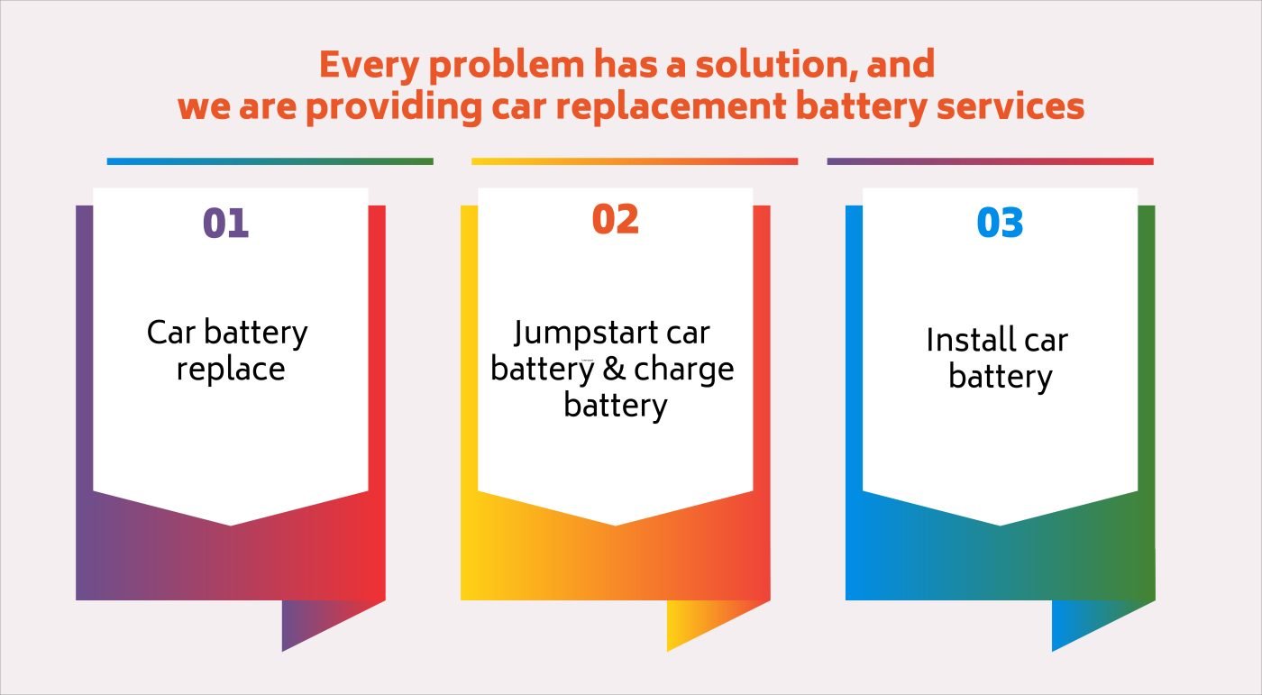 car-battery-in-dange-chowk-Infographics