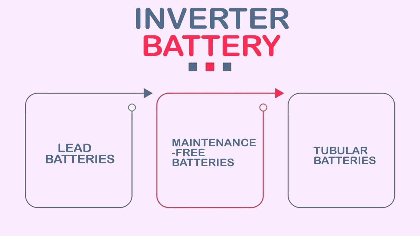 inverter battery installation in Kondhwa infographics