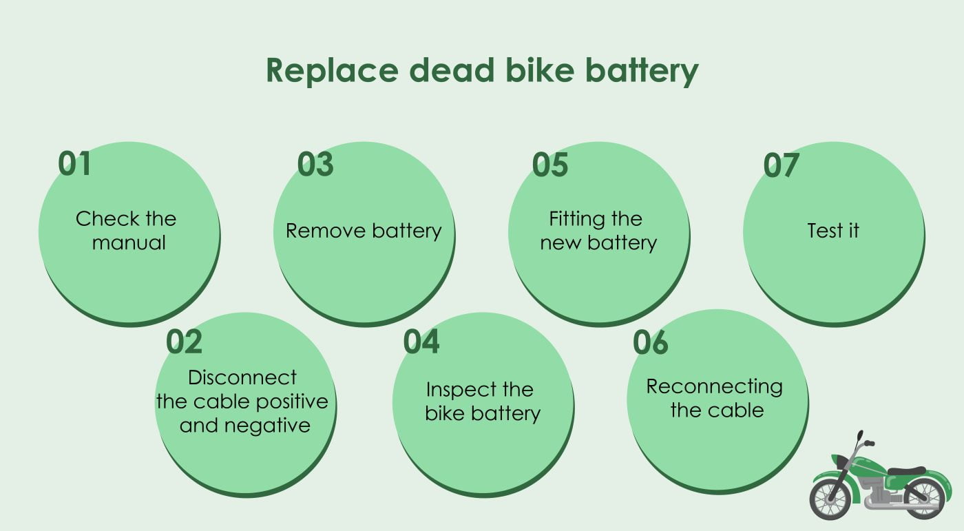bike battery in warje infographic