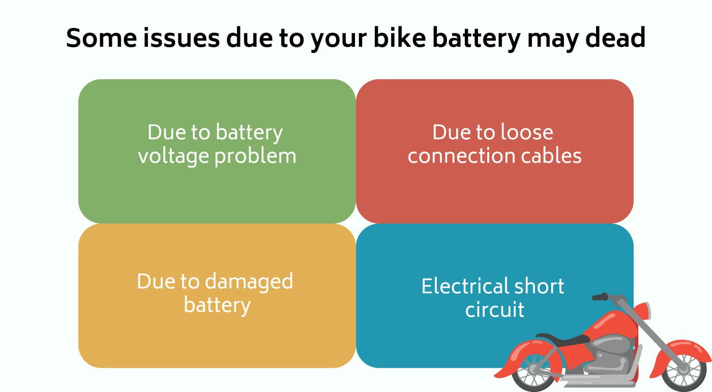 bike battery in tathawade infographic