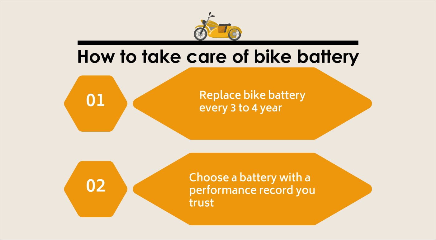 bike battery in undri infographic
