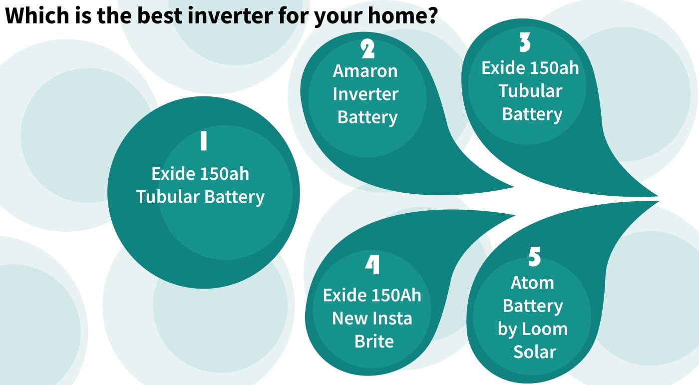 inverter battery installation in morwadi infographics