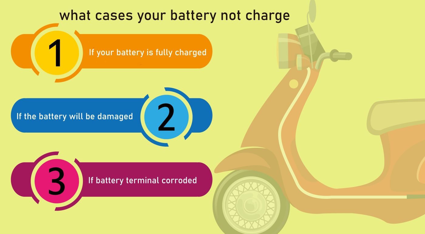 bike battery in dange chowk infographic