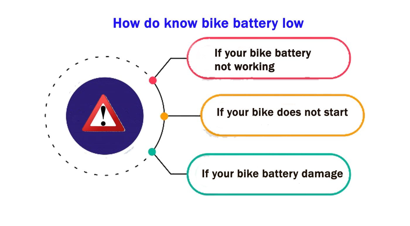 bike battery in dhayari infographic