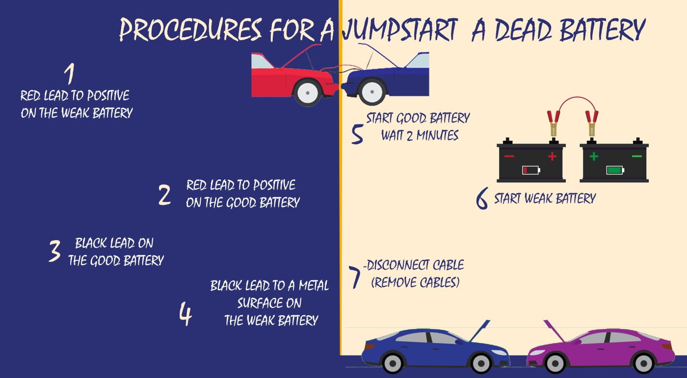 car battery jumpstart in bibwewadi infographics