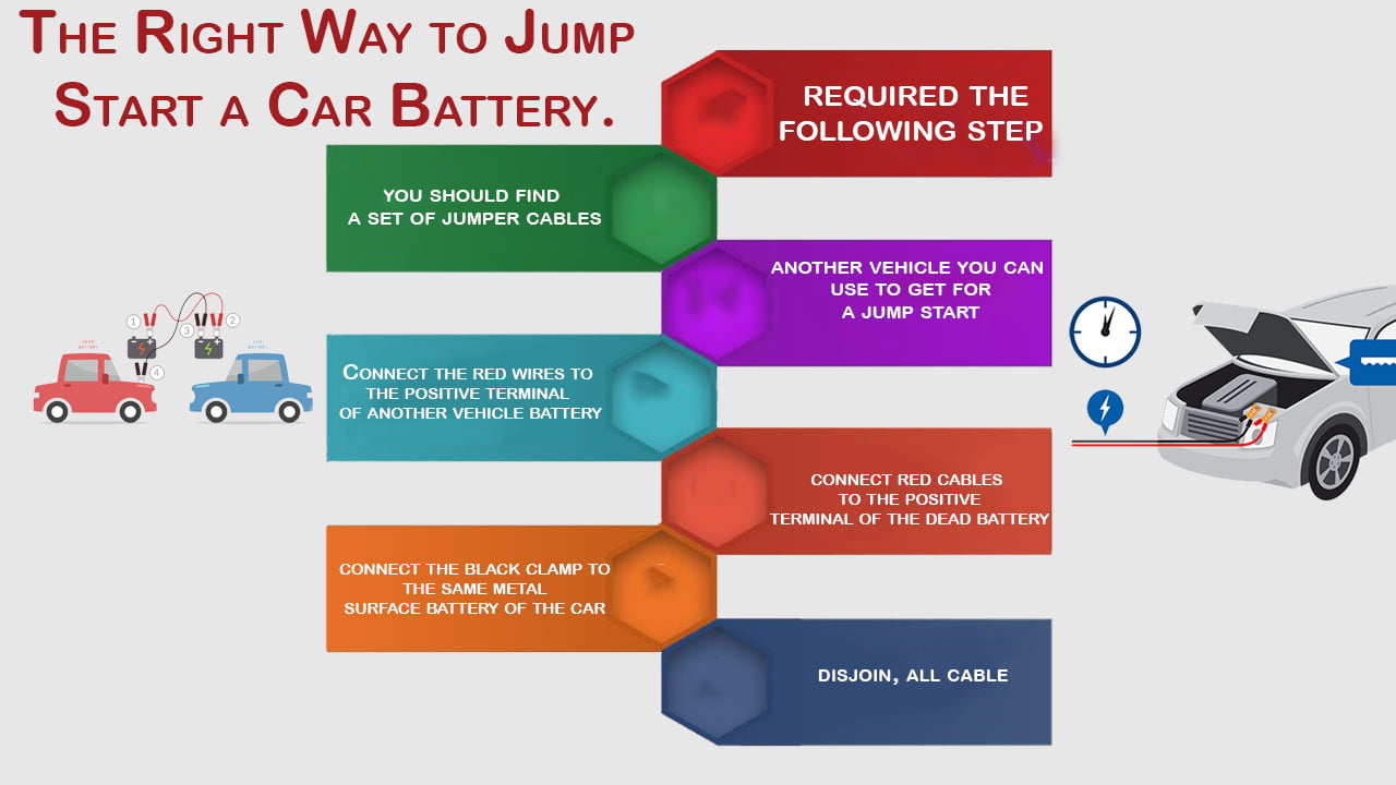 car battery jumpstart in yewalewadi infographics