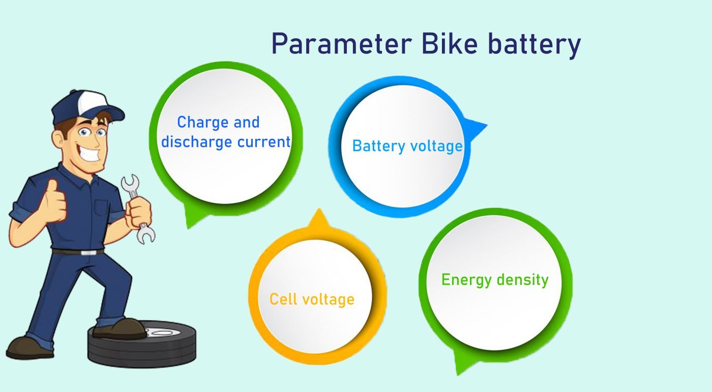 bike battery in shivane infographic