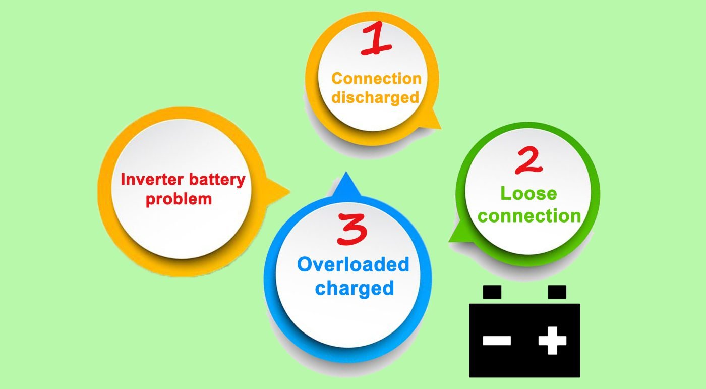 inverter battery installation in kiwale infographics