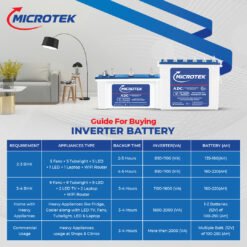 Microtek Dura Strong M2203624TT | 220Ah Tall Tubular Inverter Battery with ADC Technology